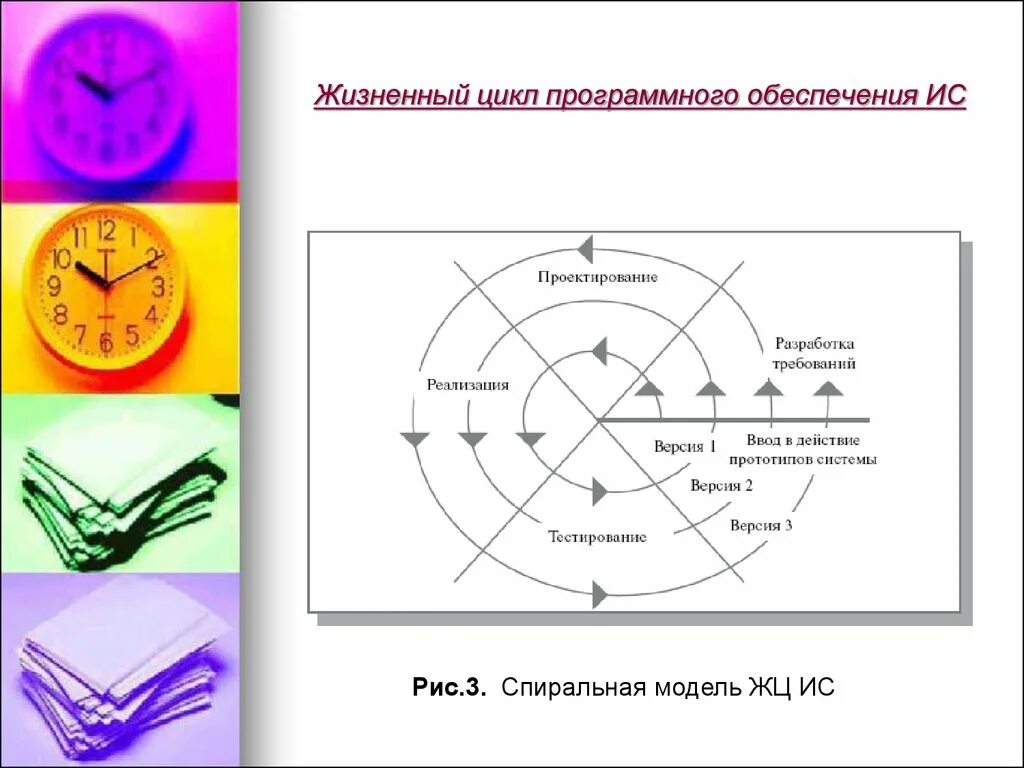 Жизненный цикл программного обеспечения. Модели жизненного цикла программного продукта. Этапы жизненного цикла программного обеспечения. Жизненный цикл программного обеспечения ИС.