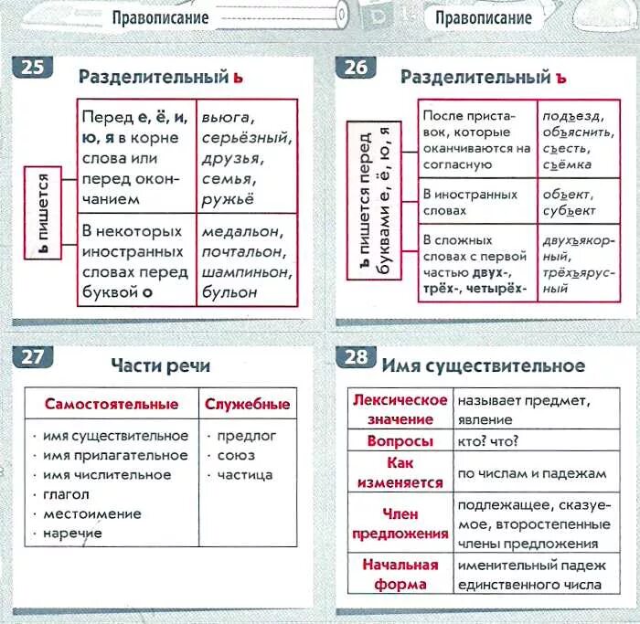 Шпаргалка русский язык 1 задание. Шпаргалки по русскому языку. Русский язык. Шпаргалка. Шпаргалка правила русского языка.