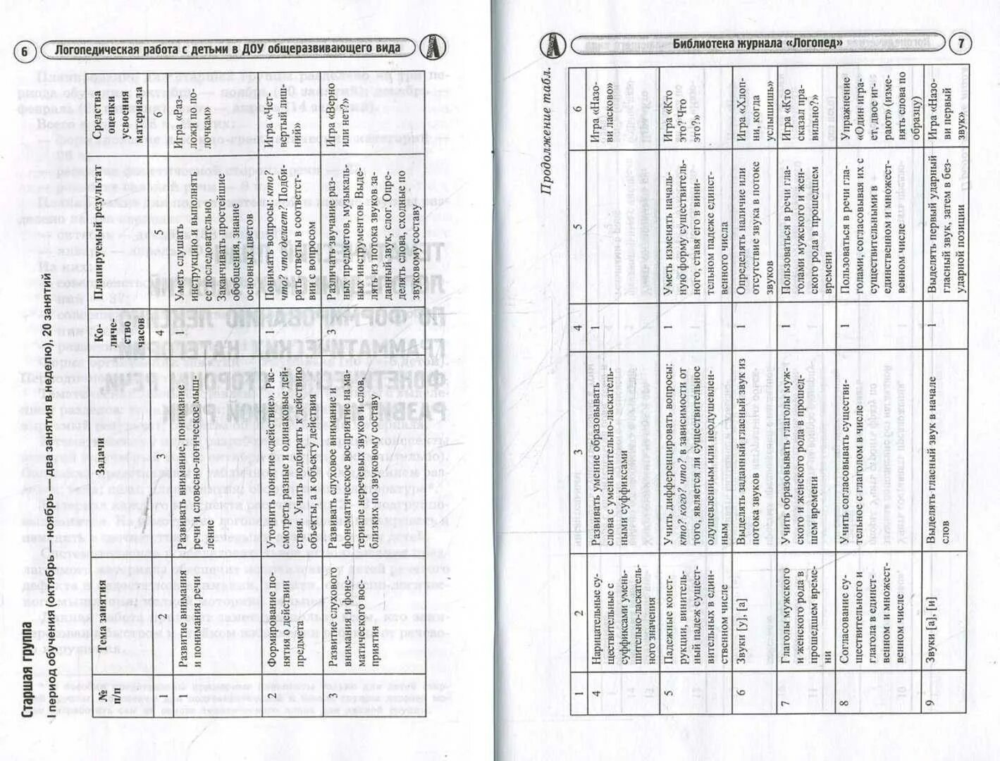Индивидуальная работа дефектолога с ребенком. План индивидуальных занятий логопеда на логопункте в ДОУ. Календарный план учителя логопеда в детском саду. Календарный план индивидуальных занятий логопеда на логопункте в ДОУ. Календарный план учителя логопеда в ДОУ.