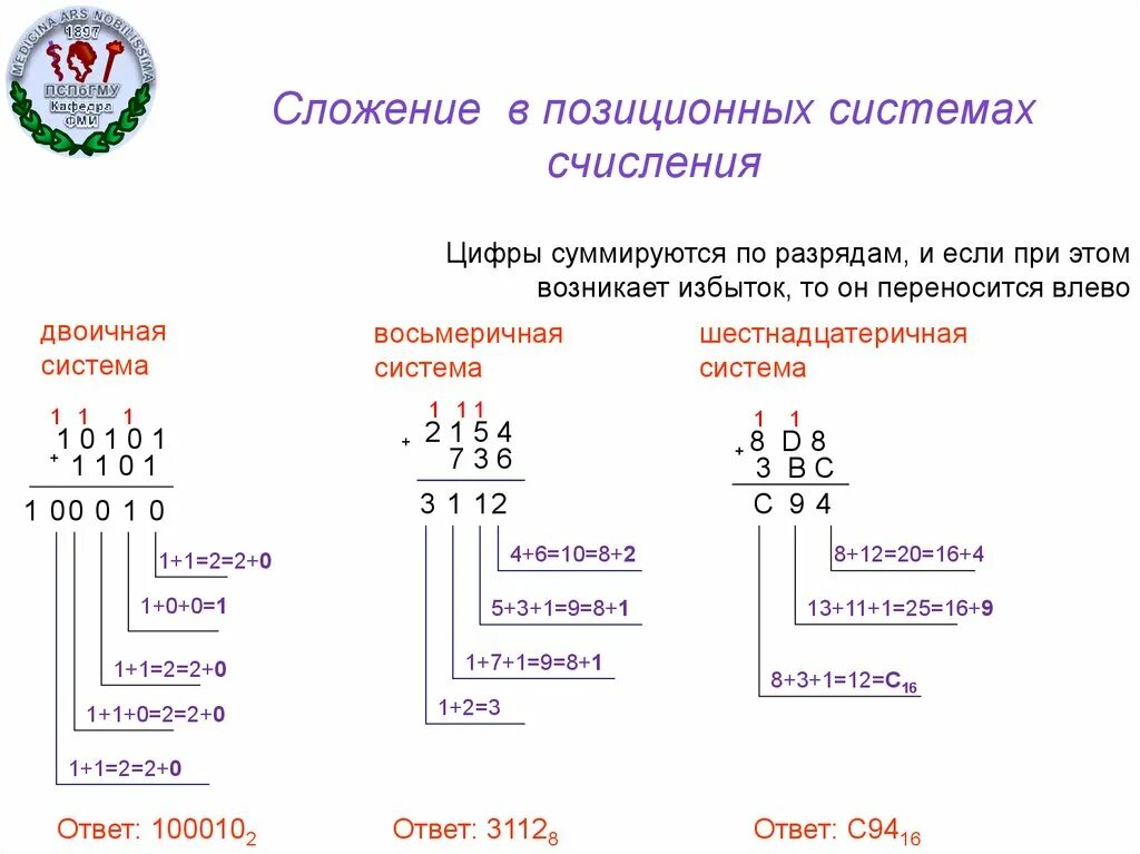 Тест 8 система счисления. Представление чисел в позиционных системах счисления. Представление чисел в системах счисления 10 класс. Сложение в позиционных системах счисления. Представление чисел в компьютере системы счисления.