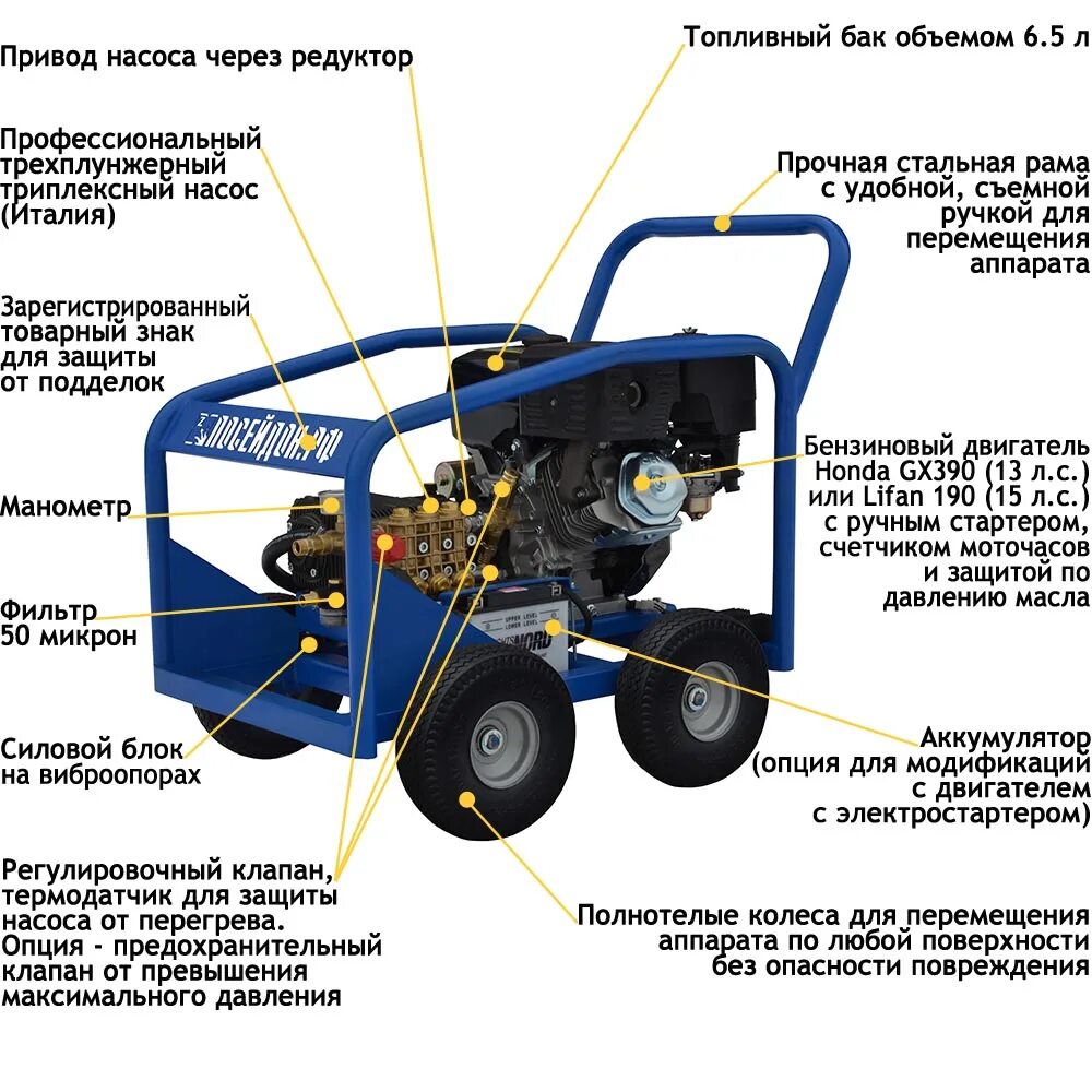 Посейдон 210. Аппарат высокого давления 350 бар. Аппарат высокого давления z-Техно Посейдон b12-150-26-br-4w-Gun. Высоконапорный аппарат Посейдон схема подключения. Аппараты высокого давления с бензиновым двигателем Посейдон.