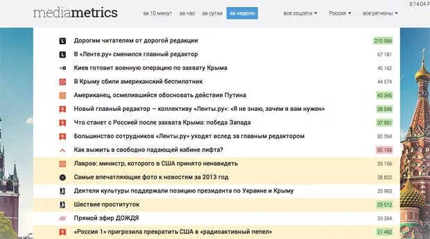 Медиаметрикс кз. Медиаметрикс. Соц сети Медиаметрикс. Медиаметрикс логотип. Соцсети новости Россия mediametrics.