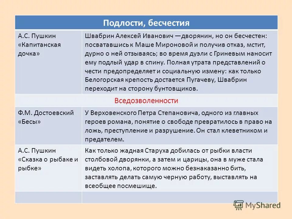 Как мечта помогает понять характер человека аргументы. Капитанская дочка Аргументы. Аргументы из капитанской Дочки. Аргументы для сочинения из капитанской Дочки. Капитанская дочка аргумен.