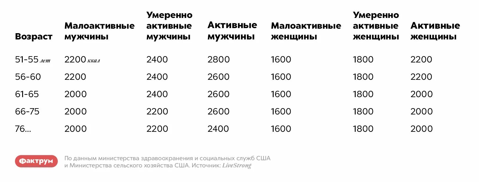 Норма килокалорий для мужчины