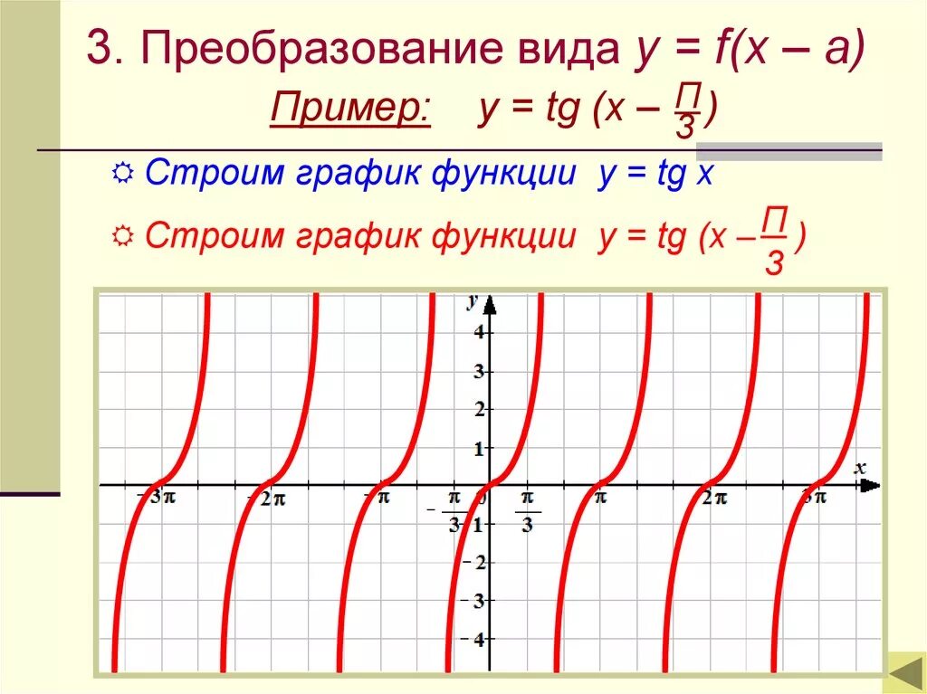 Тангенс х