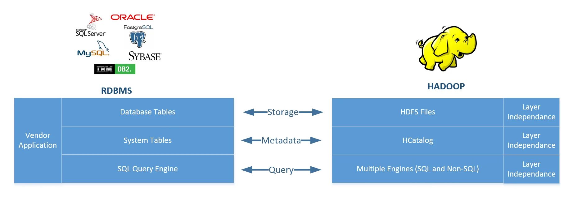 СУБД Hadoop. Витрина данных Hadoop. Hadoop модули. Hadoop схема.