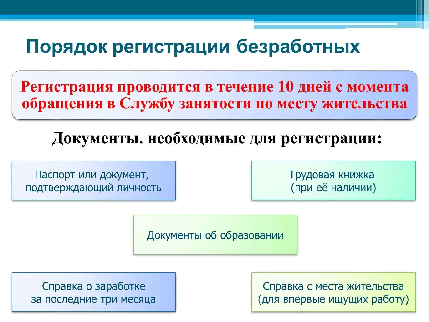 Цели регистрации в качестве безработного. Порядок регистрации безработного схема. Порядок регистрации безработных граждан. Порядок регистрации граждан в качестве безработных. Порядок регистрации граждан безработных таблица.