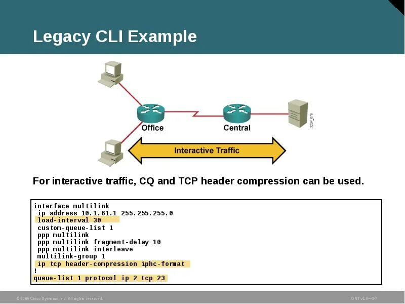 Header compression