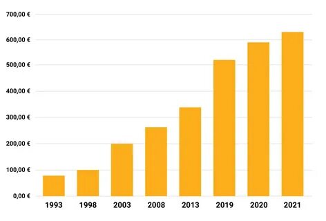 Минимальная зарплата в севастополе в 2024
