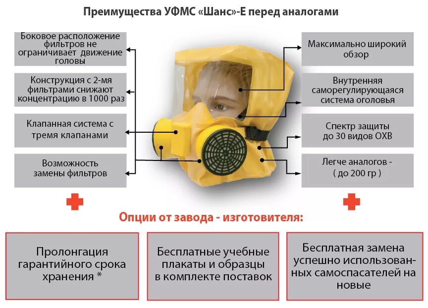 Защита от продуктов горения. Универсальный фильтрующий самоспасатель шанс-е. Универсальный фильтрующий малогабаритный самоспасатель УФМС шанс е. Самоспасатель "шанс-е" с полумаской. Самоспасатель фильтрующий шанс-е с полумаской.