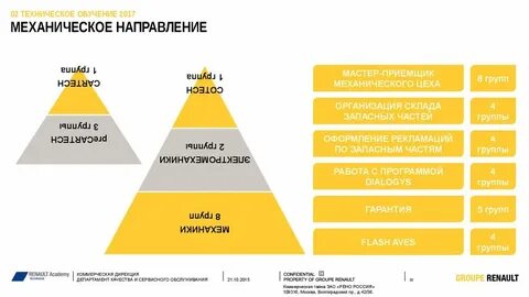 Направлений высоко