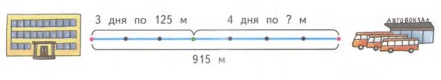 В течении этих четырех тяжелых суток. 4 Дорогу от школы до автовокзала длиной 915м. От стадиона до школы 360 метров 4/9 этой дороги покрыты асфальтом ответ. Как решить задачу дорогу от школы до автовокзала длиной.