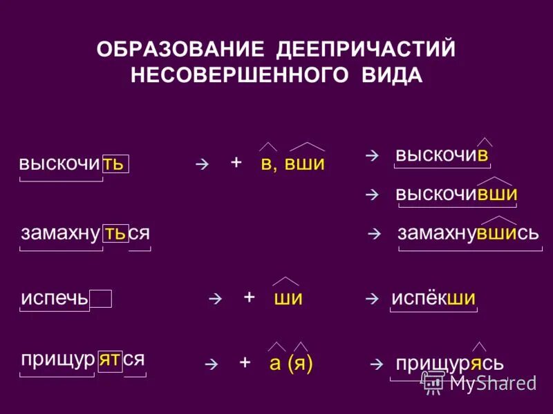 Отъехать несовершенный вид. Суффиксы деепричастий таблица 7 класс.