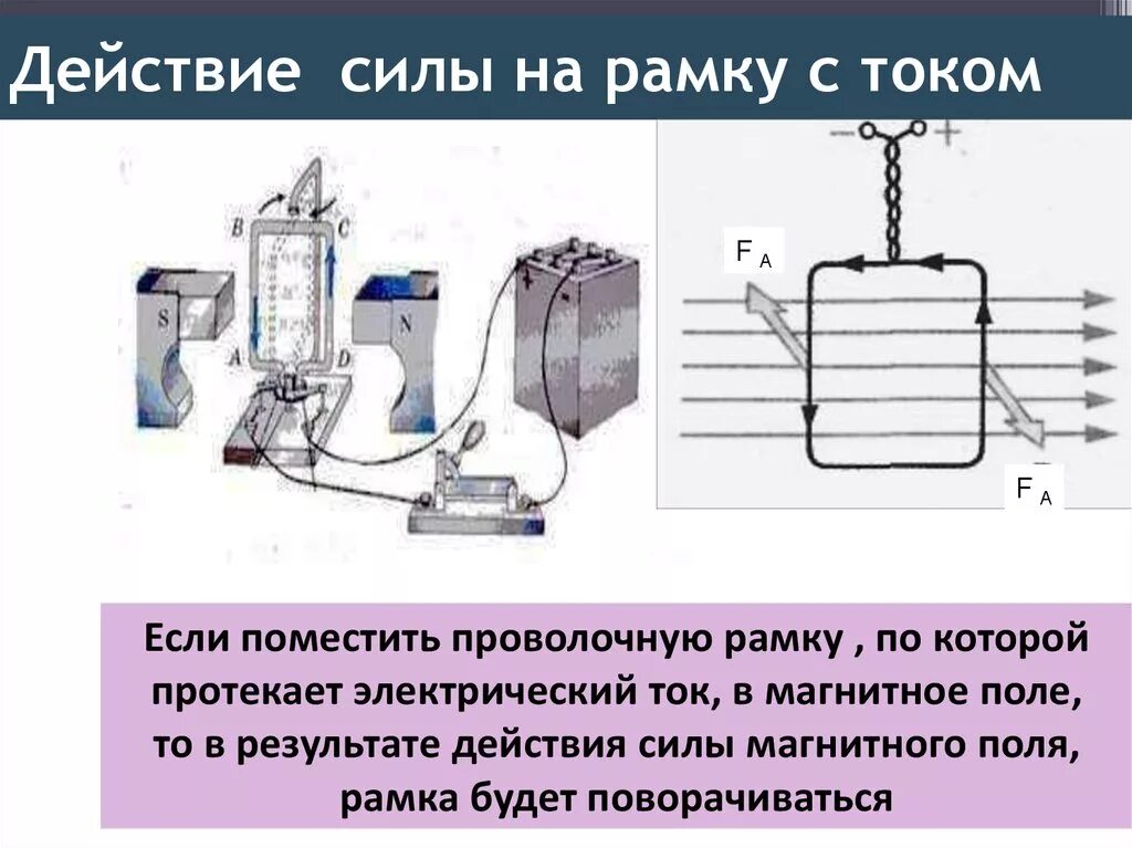 Электродвигатель действие магнитного поля. Электродвигатель рамка с токо. действие магнитного поля на проводник с током. схема рамки с током. рамка с током в магнитном.