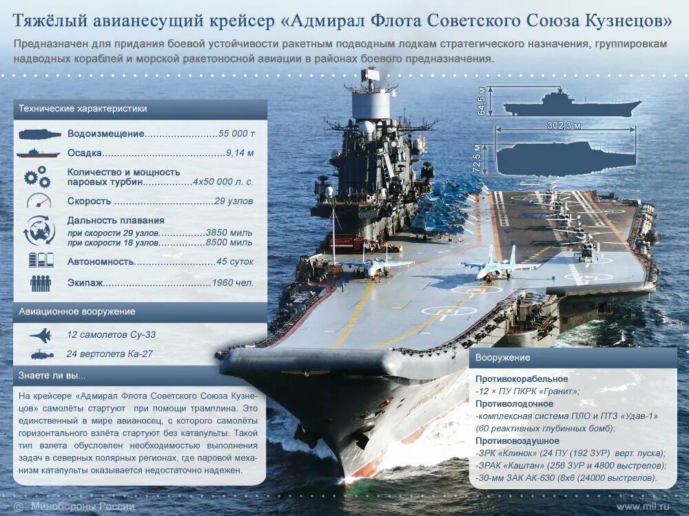 Какие корабли в россии. Адмирал флота советского Союза Кузнецов авианесущий крейсер. ТАВКР Адмирал флота советского Союза Кузнецов. Крейсер Адмирал Кузнецов ТТХ. Авианосцы России - Адмирал флота Кузнецов.