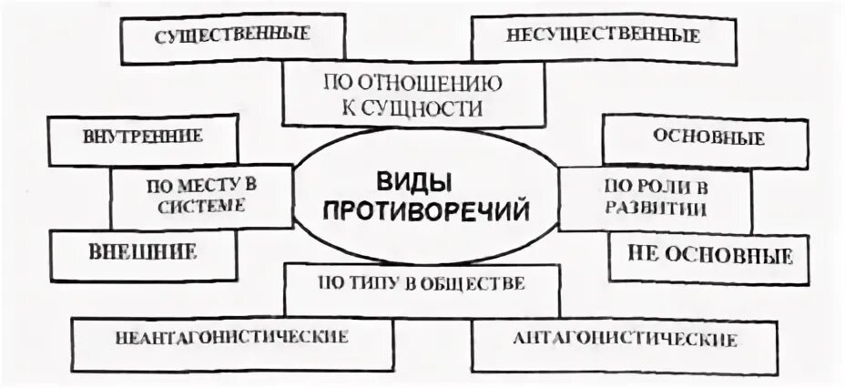 Важнейшее место в системе
