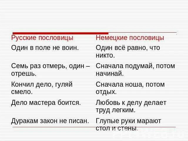 Немецко русские пословицы. Немецкие поговорки. Немецкие пословицы и поговорки. Русские поговорки на немецком. Немецкие пословицы на русском.