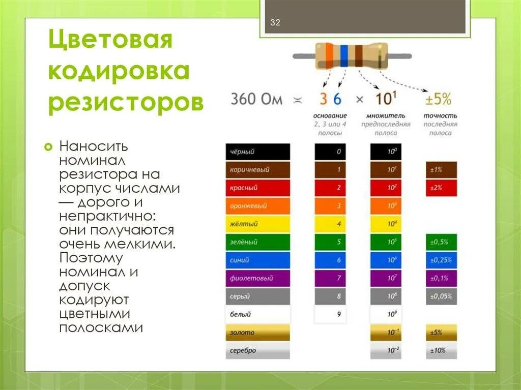 Номинал цветного резистора. Резистор на 120 ом цветовая маркировка. Резистор 200к маркировка. Маркировочная цветная таблица резисторов. Цветовая маркировка резисторов таблица.