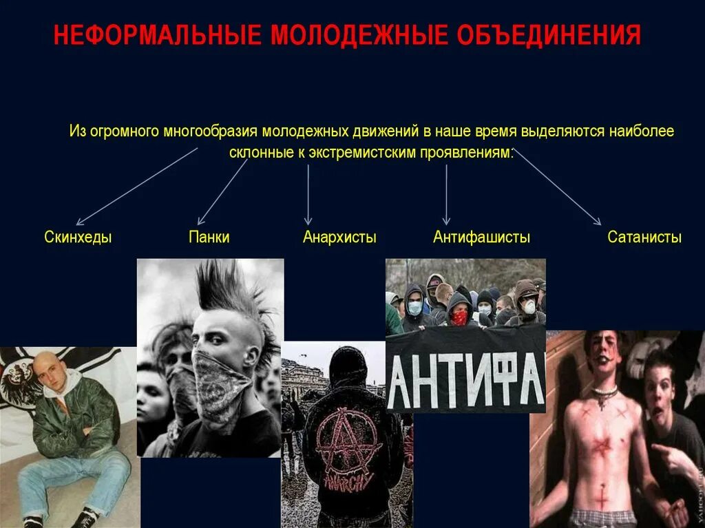 Особенности характерны только для деструктивных субкультур. Неформальные молодежные группы. Ненормальные объединения. Современные молодежные неформальные объединения. Молодежные группировки.