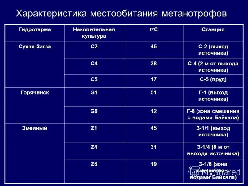 характеристика сред обитания. среды жизни планеты земля 5 класс биология таблица. биология 5 класс таблица среда обитания. признаки отдела мохообразные. характеристика наземной среды.