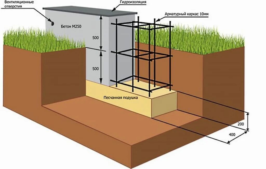 Насколько заглублять. Мелкозаглубленный ленточный фундамент м200. Схема армирования мелкозаглубленного ленточного фундамента. Мелкозаглубленный монолитный армированный ленточный фундамент. Армирование мелкозаглубленного фундамента.