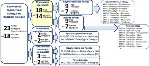 Поезд 237 маршрут следования