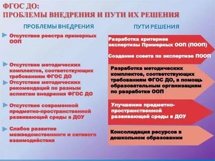 Уровни сложности образовательной программы