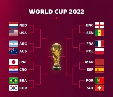 Схема чемпионата мира по футболу