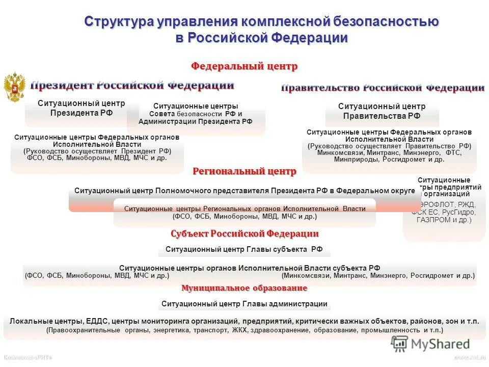 Аппаратно-программный комплекс безопасный город. Центры финансовой ответственности на предприятии. Определение центров управления. Ситуационный центр презентация. Информационная база проекта.