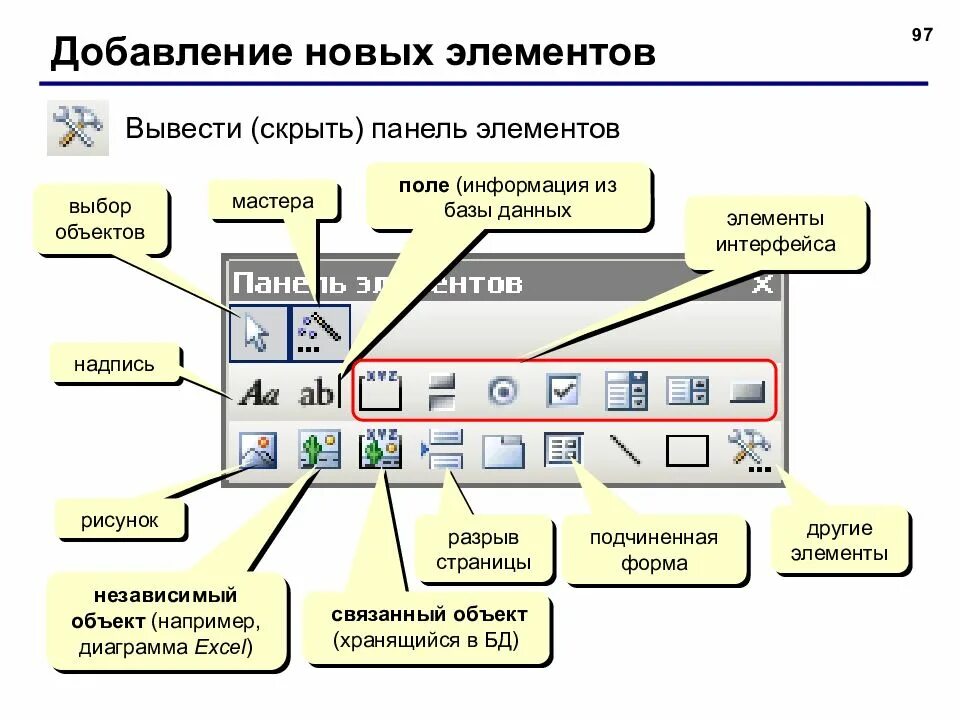 Элементы интерфейса. Наименование элементов интерфейса. Как называются элементы интерфейса. Названия элементов интерфейса приложения.