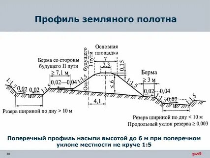 На какой высоте сооружается бровка земляного полотна