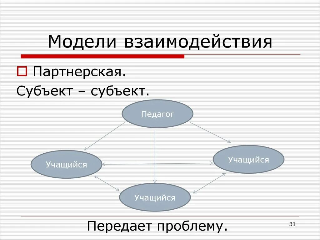 Модели взаимодействия педагога