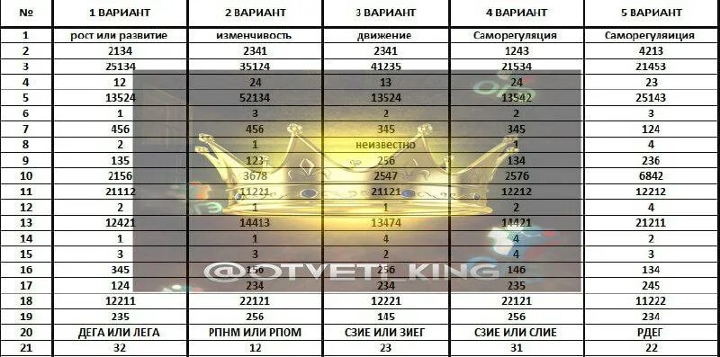 Вариант статград огэ 2025 химия. Вариант статград огэ 2025 химия