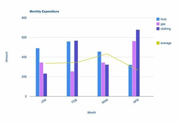 A chart showing. Bar chart task 1. bar graph sample. bar chart ielts. task 1 bar chart sample.