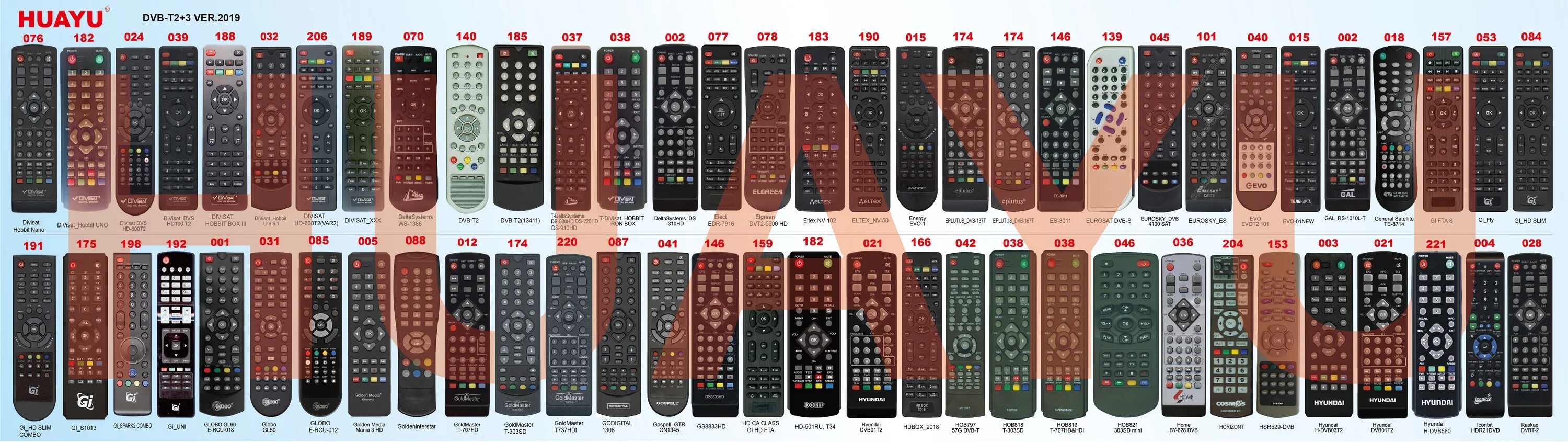 Код universal control. Универсальный пульт DVB-t2+2 Universal Control. Пульт Huayu DVB-t2+2 Universal Control. Пульт универсальный Huayu для приставок DVB-t2+2 версия 2021. Универсальный пульт Huayu DVB-t2+3 ver. 2021.