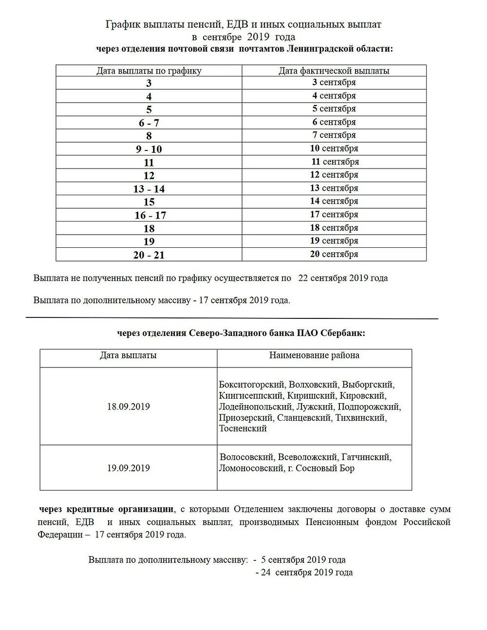 График выплаты пенсий в ноябре 23 года. График выплаты пенсий. график выплаты пенсий в 2025 году. график выплаты пенсий в августе. график выплат социальных пособий.