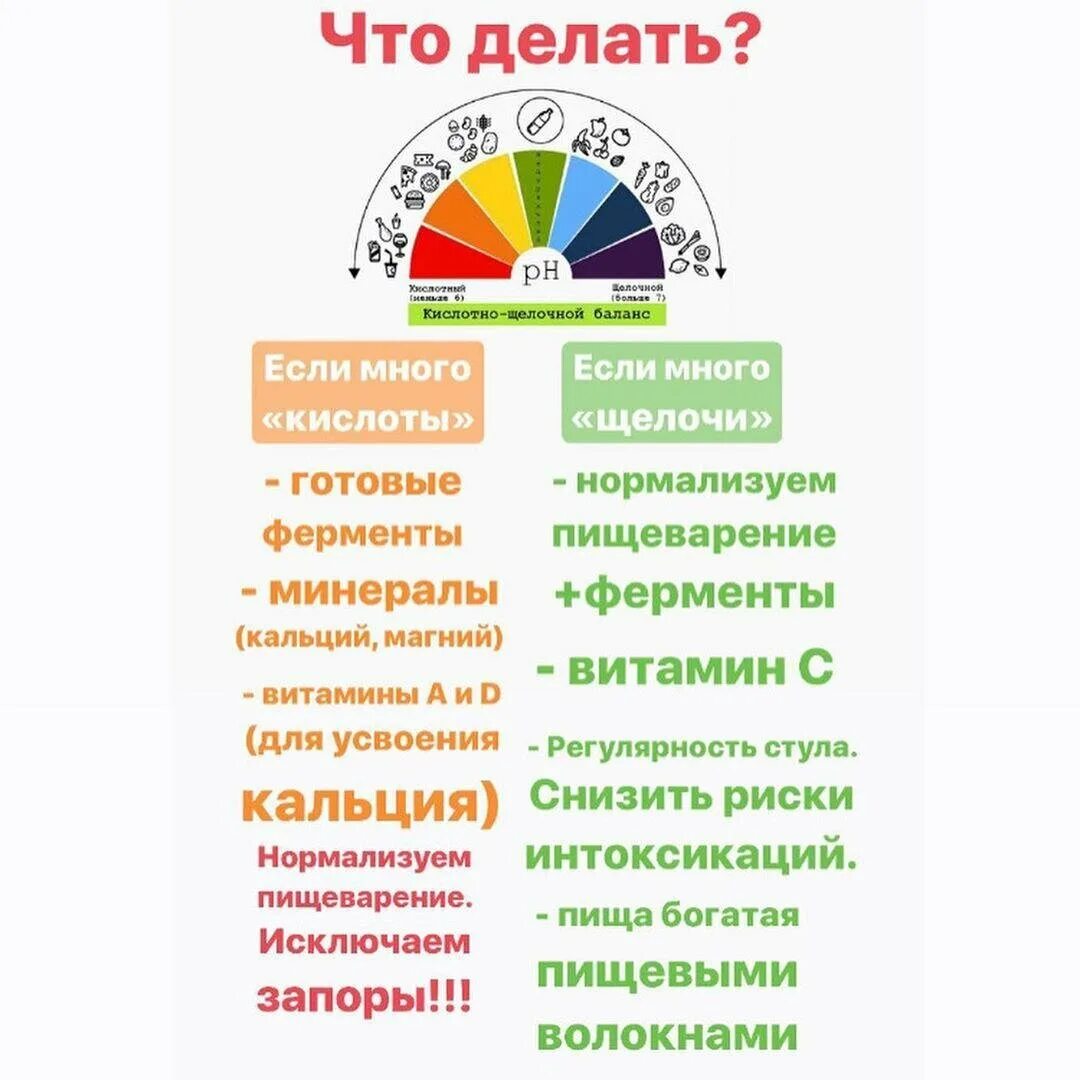 Ph кислотно щелочной баланс. Восстановление ph. Ph кислотно щелочной баланс. Кислотно-щелочной баланс организма (ph). Уровень ph в организме человека.