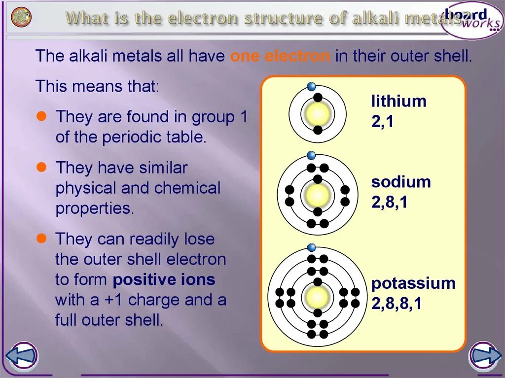 Electron structure. Metals презентация. alkali metals and their properties. structure of electron. electronic structure of sodium.