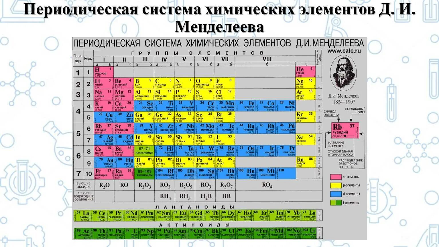 Тест по химии по периодической системе. Периодическая таблица химических элементов Менделеева. Периодическая система химических элементов 2021. Основных свойств в таблице Менделеева. Периодическая таблица Менделеева химия 8 класс.