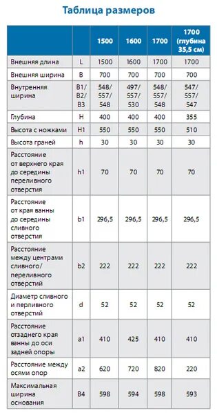 Стальная ванна весит. Донна ванна 170х70 толщина металла. Ванна Антика 170х70 характеристики. Вес металлической ванны 170х70. Вес ванны стальной 170х70.