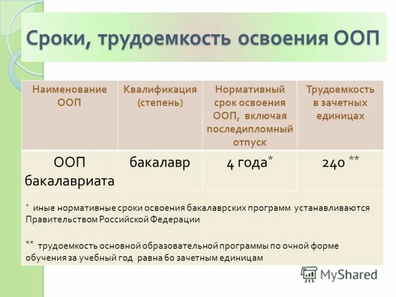 Примерные общеобразовательные программы 46. Наименование основной профессиональной образовательной программы. Учебные планы и программы. Образовательная программа спо. Образовательные программы среднего профессионального образования.