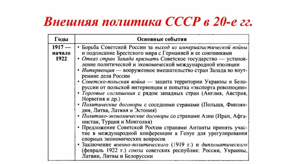 Основные направления внешней политики России в 20е годы 20 века. Внешняя политика СССР 20е. Внешняя политика СССР В 20-Е годы. Внешняя политика СССР В 20 годы таблица. Политика ссср в 30 годы тест