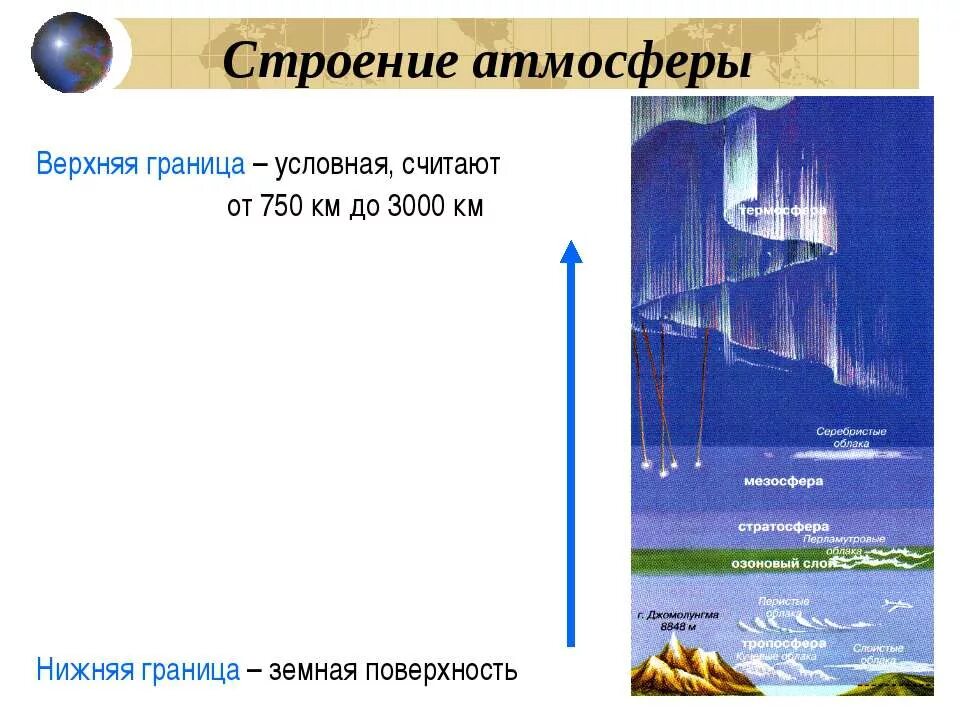 верхняя граница биосферы. строение биосферы земли. слои атмосферы тропосфера. верхняя граница в атмосфере определяется высотой. нижняя и верхняя граница атмосферы.