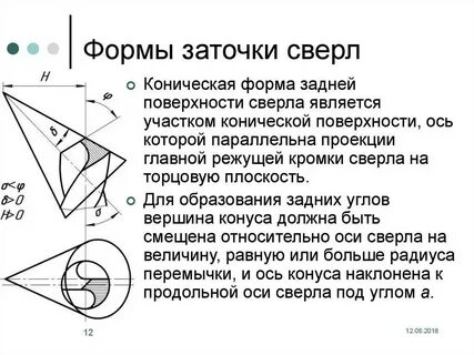 Форма заточки
