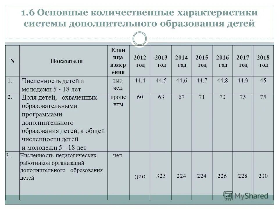 Характеристики надежности. Формула энтропии теория информации. Количественные характеристики системы. Количественные характеристики надежности. Характеристики кредитных организаций.