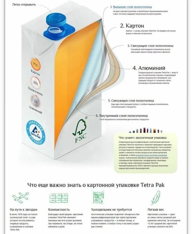 Пакеты тетра пак. Упаковка тетра пак перерабатывается. Молоко тетра пак. Упаковочные системы тетра пак. Асиптическая упаковка татрапк.