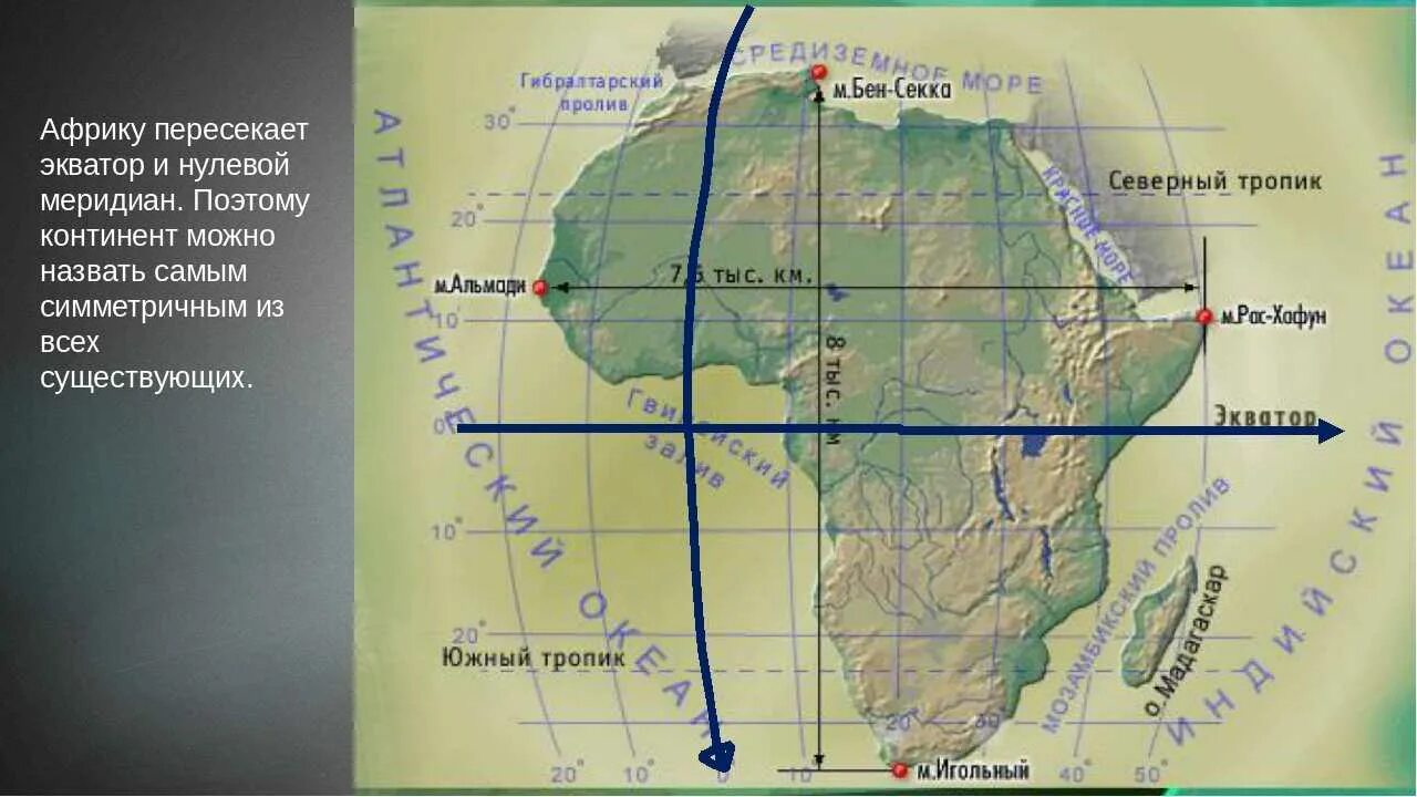 Африка пересекается в северной части. Экватор и нулевой Меридиан Африки. Нулевой Меридиан пересекает Африку. Экватор нулевой Меридиан тропики в Африке. Нулевой Меридиан на карте Африки.