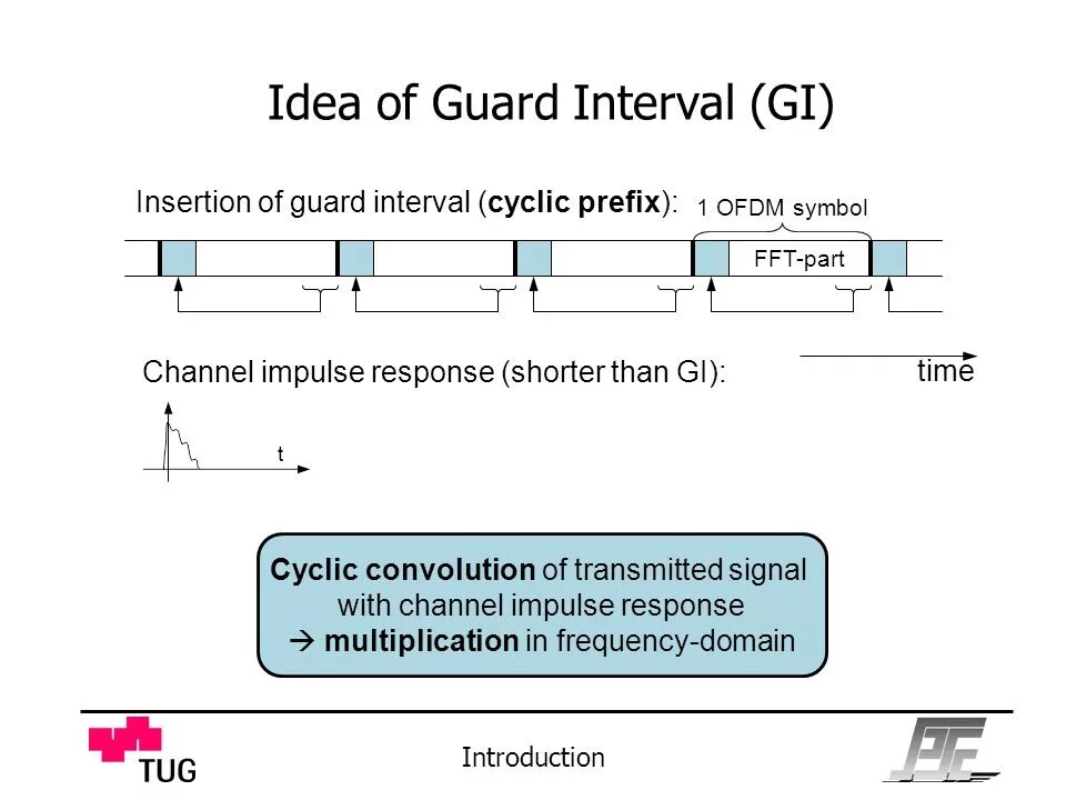 OFDM (orthogonal Frequency Division Multiplexing) и mimo (multiple-input multiple-output).. Channel Impulse response. OFDM cyclic prefix. Cycle prefix OFDM.