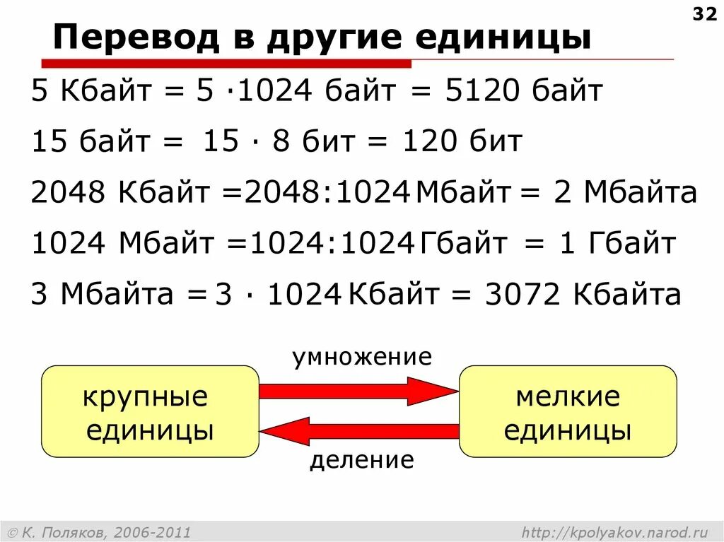 Как переводить биты в байты. 5 Гбайт Кбайт бит. Перевести из бит в байты. Перевод из байтов в биты. Единицы измерения д т