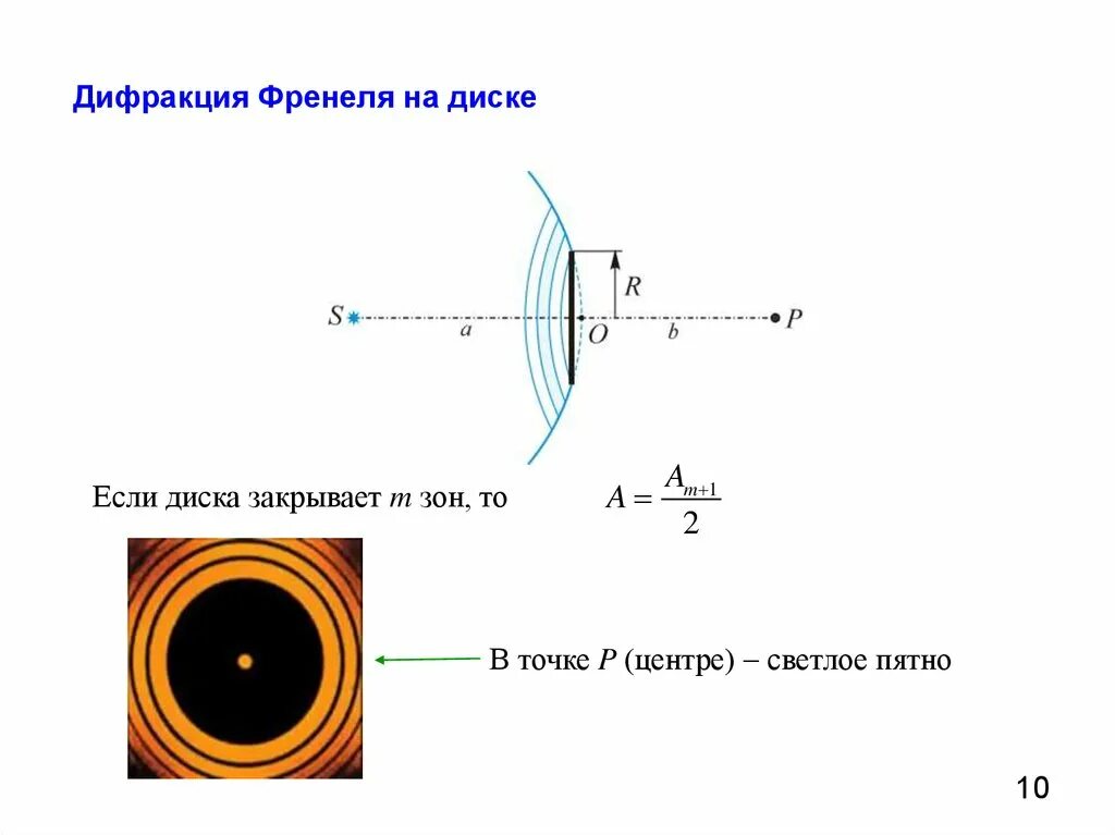 Точка дифракции. Дифракция света опыт френеля. дифракция френеля зоны френеля. опыт френеля по дифракции света. радиус кольца френеля.